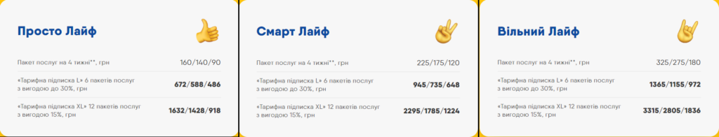 Тарифна підписка Lifecell