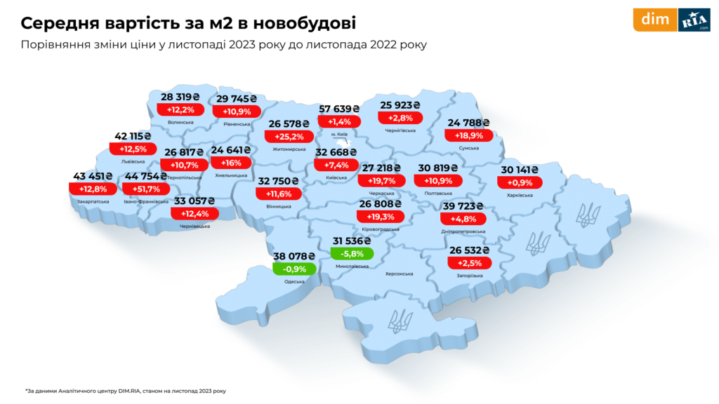 вартість за м² на ринку нерухомості