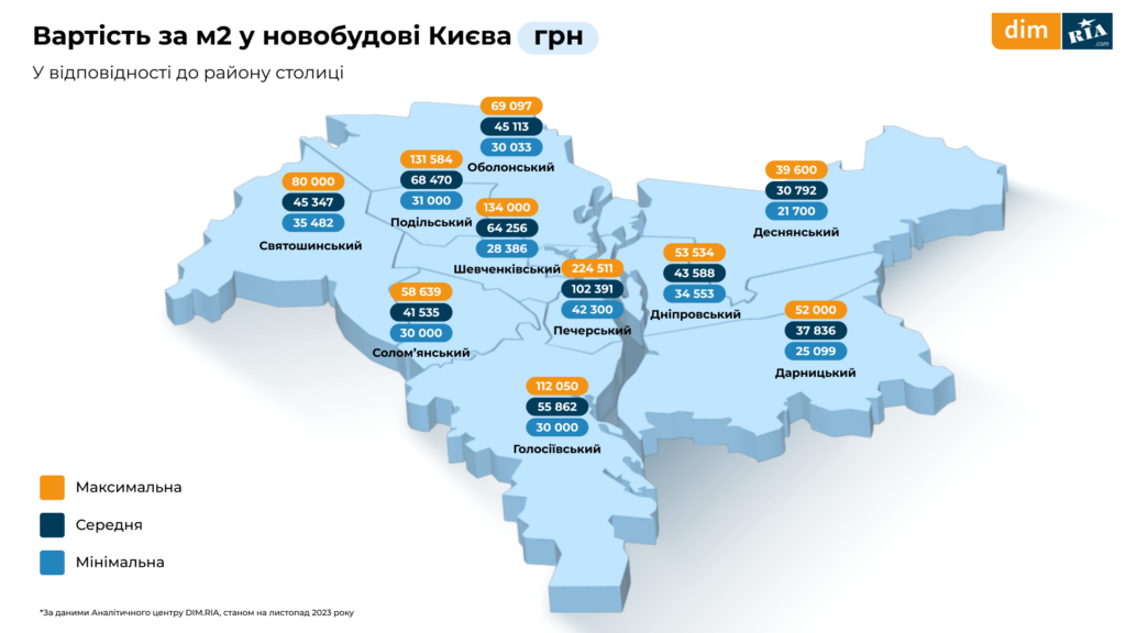 вартість за м² у Києві