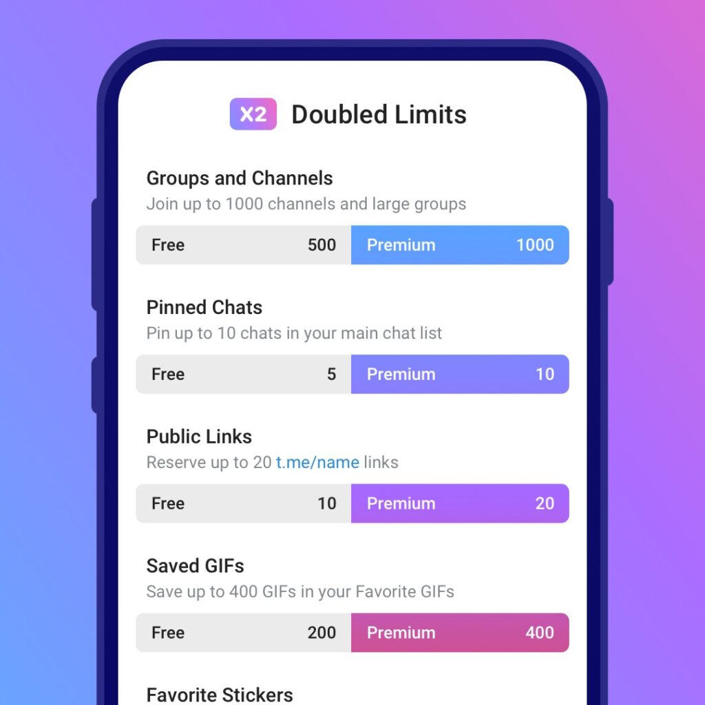 Подвоєння для телеграм-преміум