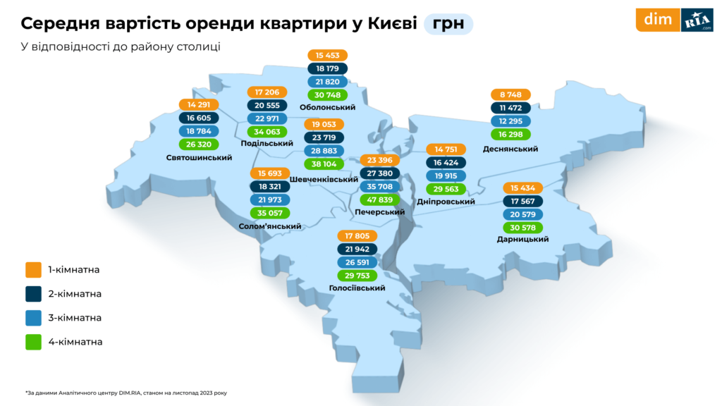 вартість оренди у Києві