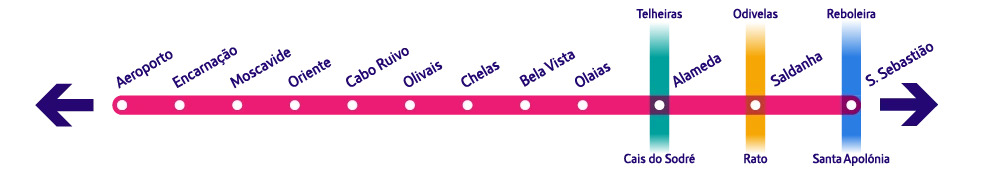 Лісабон: червона лінія метро