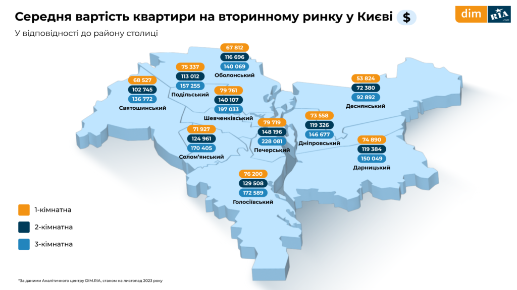 вартість квартири у Києві