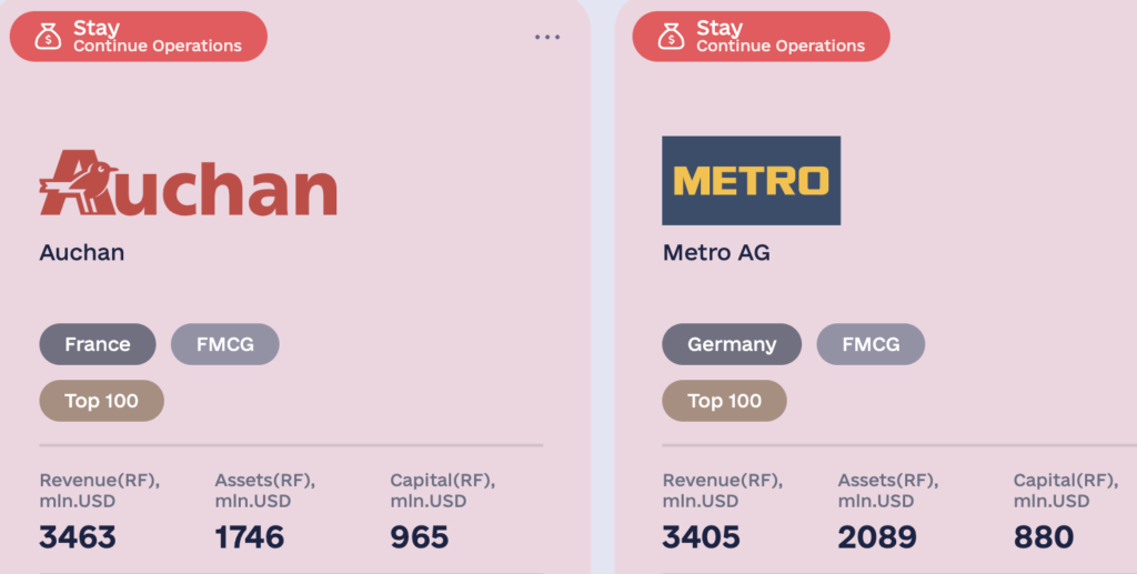 Супермаркети та компанії, які не вийшли з ринку росії.