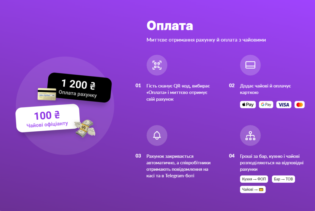 Про оплату в Expirenza by mono