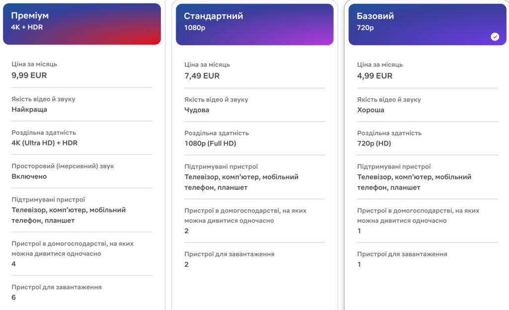 Тарифи netflix для України у 2024 році