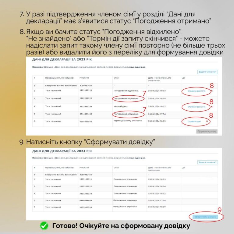 Deklaruvannia chleny rodyny mayno DIYA 3 Інформацію про майно родини для декларування тепер можна отримати в Дії