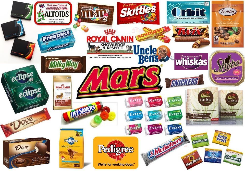 Продукція компанії Mars
