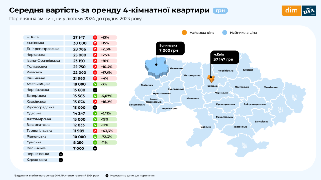 Rynok orendy 9 liutyy 2024 Де дешевше жити в Україні: зимові тенденції купівлі та оренди