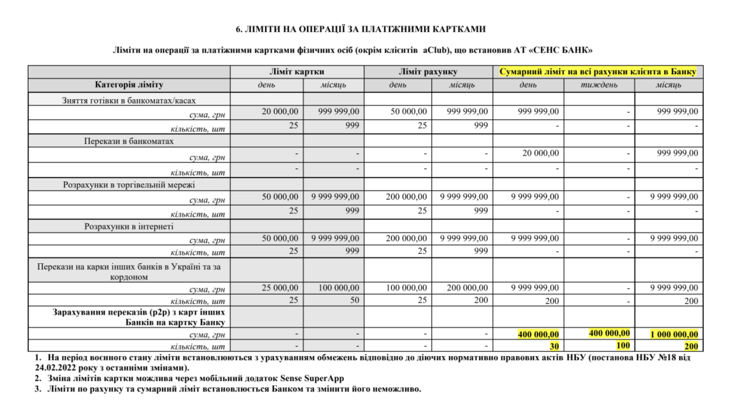 Ліміти на карткові перекази Сенс банк
