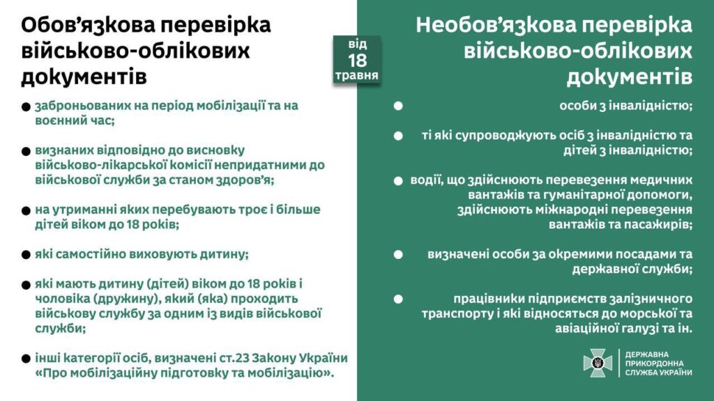 Військово-облікові дані