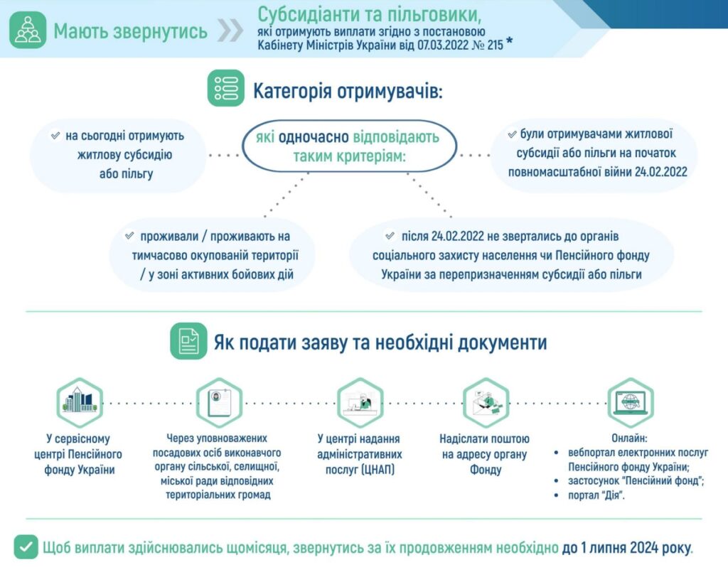 субсидії на окупованих територіях і з бойовими діями