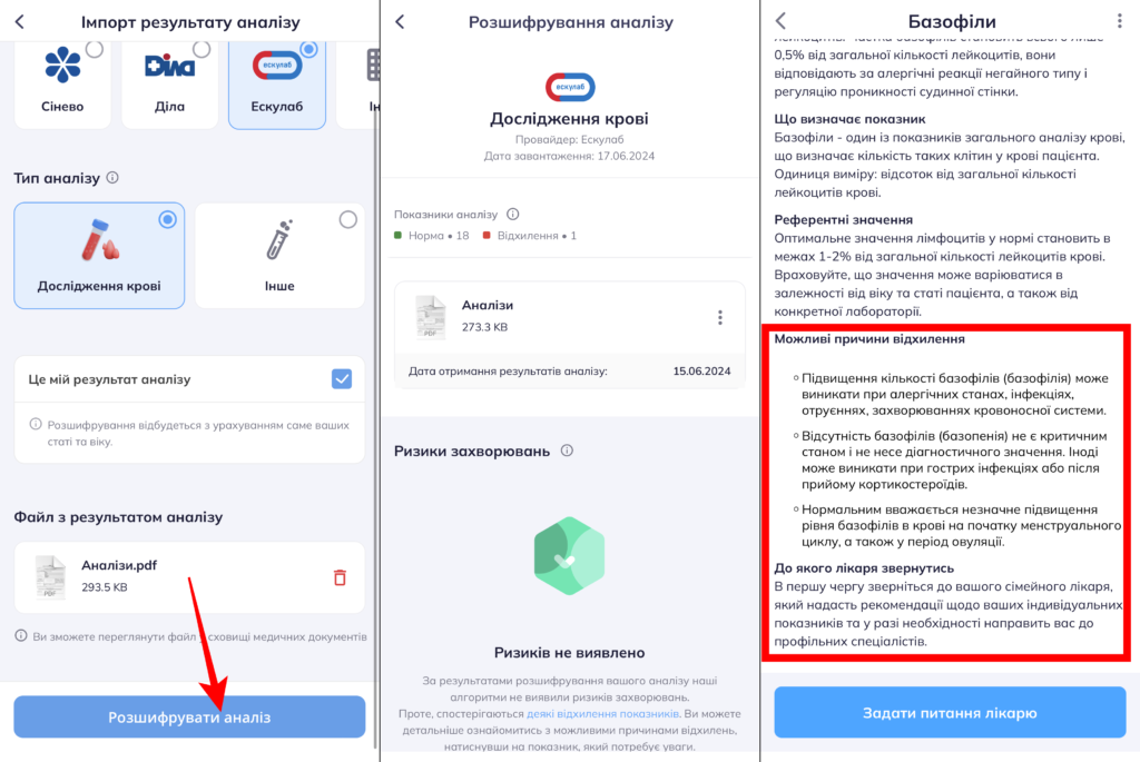 YAk rozshyfruvaty analiz krovi i sechi v Helsi 2 Helsi розшифровує аналіз крові: інструкція як скористатися