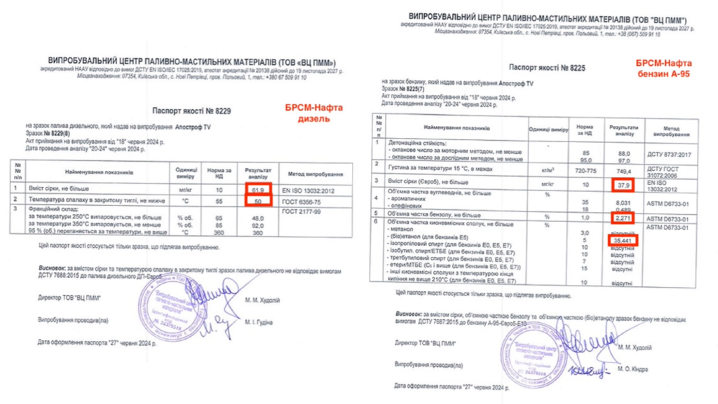 БРСМ-нафта якість бензину і дизелю