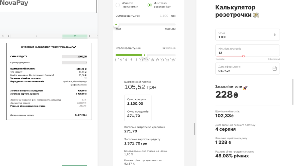 Калькулятор розстрочки в NovaPay, ПриватБанку та Monobank