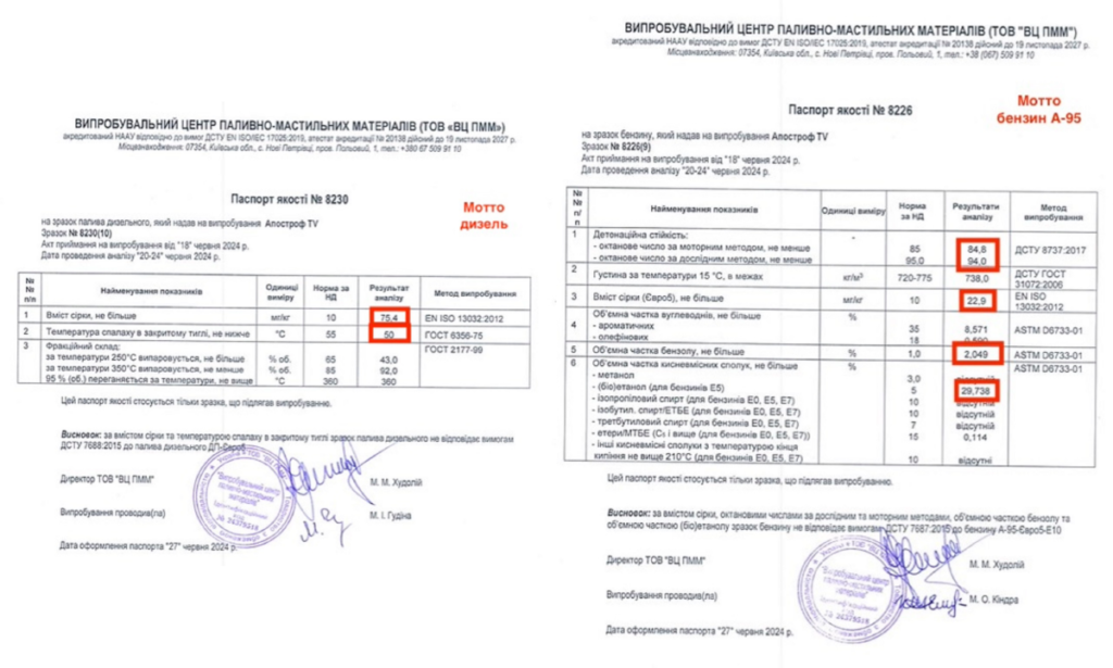 Мотто якість бензину і дизелю