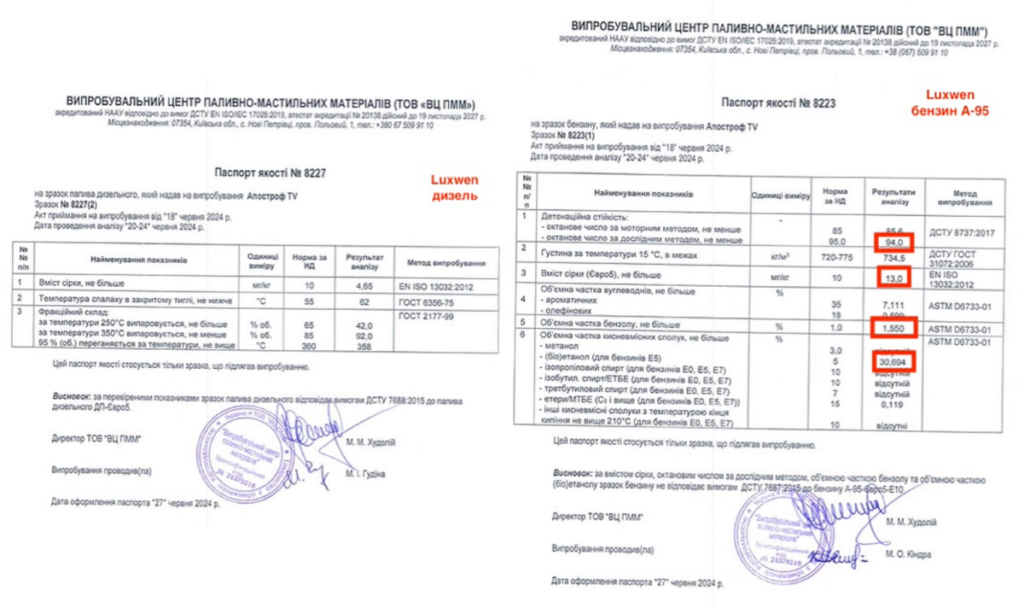 luxwen якість бензину і дизелю