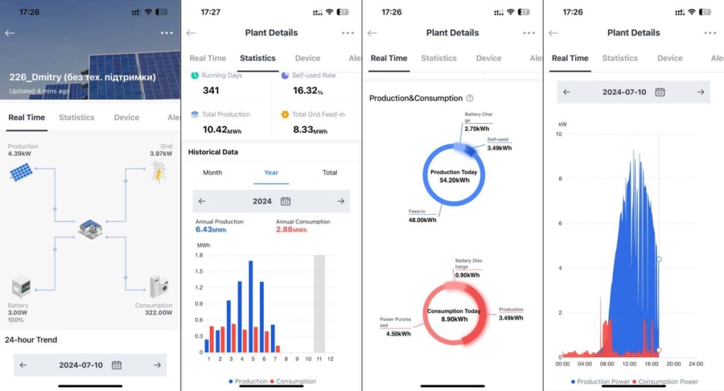 Сонячні панелі вдома - застосунок для моніторингу