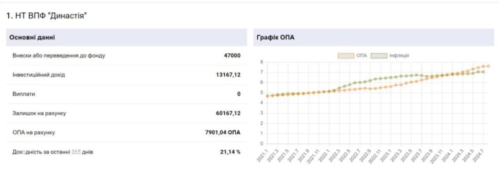 Скрін НПФ накопичення на пенсію