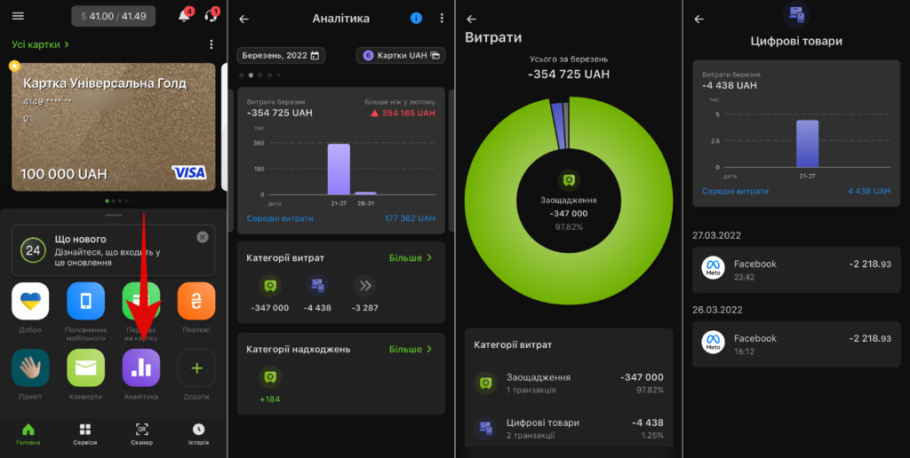 Pryvat24 analityka В Приват24 запустили новий сервіс аналітики за картками, але лише в застосунку