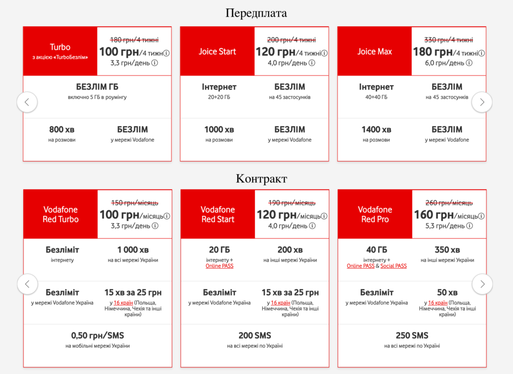 Vodafone тарифи при перенесенні номера