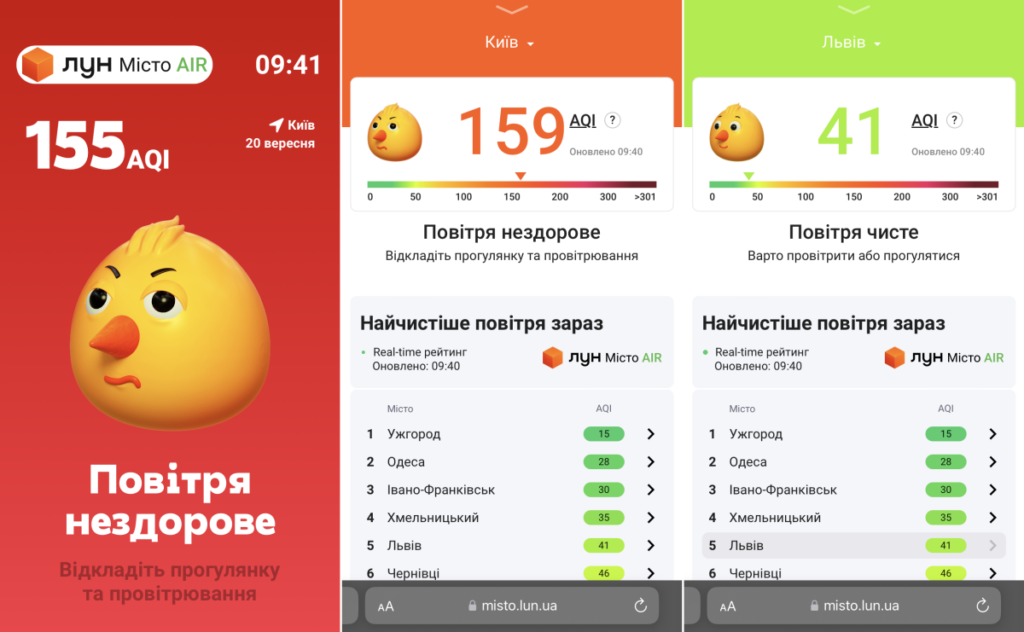 LUN Misto Air Якість повітря онлайн: добірка ресурсів для перевірки