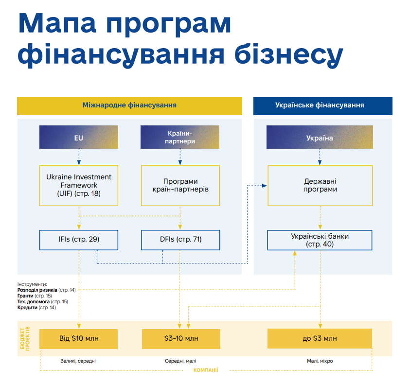 посібник для підприємців