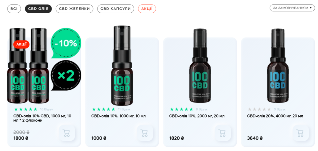100%CBD CBD-продукції