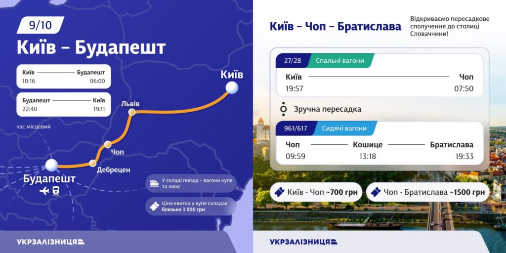 Потяги з Києва в Будапешт і Братиславу