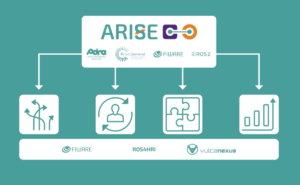 Грант “Arise” на створення програмних рішень для роботизації виробництв