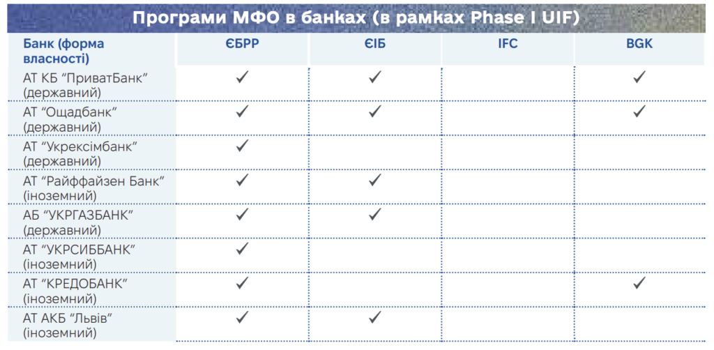 Znimok ekrana 2025 03 18 o 15.55.16 Гранти від ЄС для малого бізнесу та компаній, що постраждали від війни