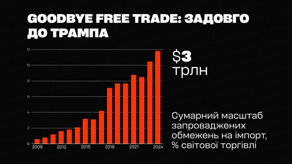 Blinov Forbes Money protektsionizm Які економічні тенденції формують майбутнє? Ключові тези аналітика Олексія Блінова