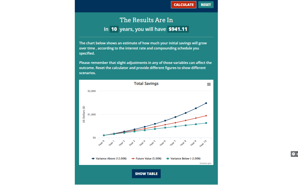 Compound Interest Calculator
