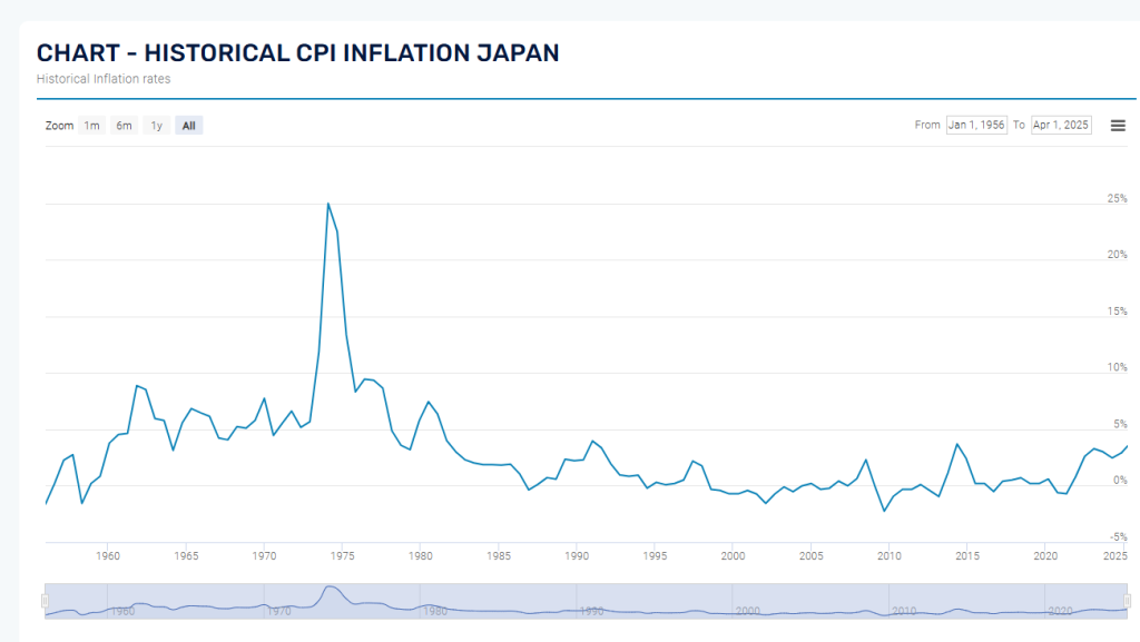 Global Rates