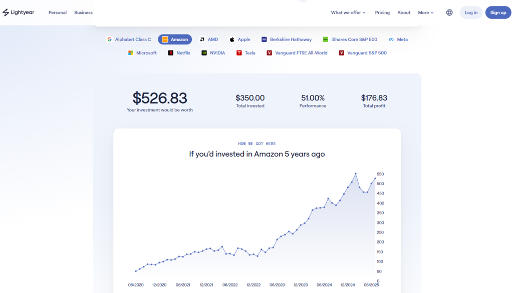 Lightyear Ticker Time Machine