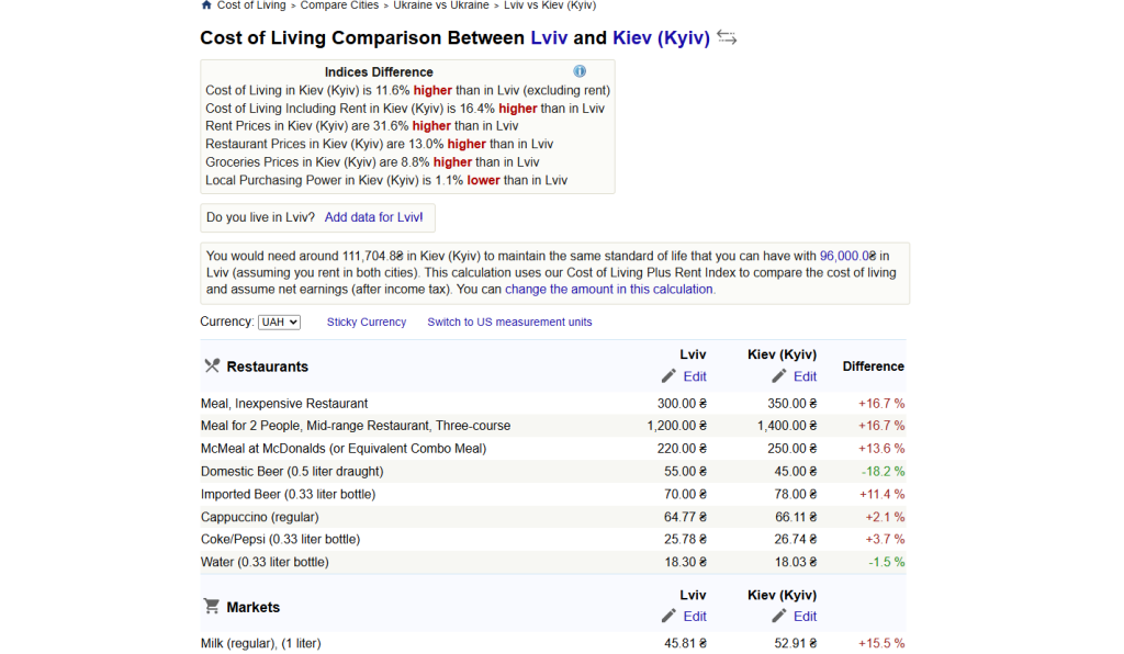 Numbeo Cost of Living Calculator