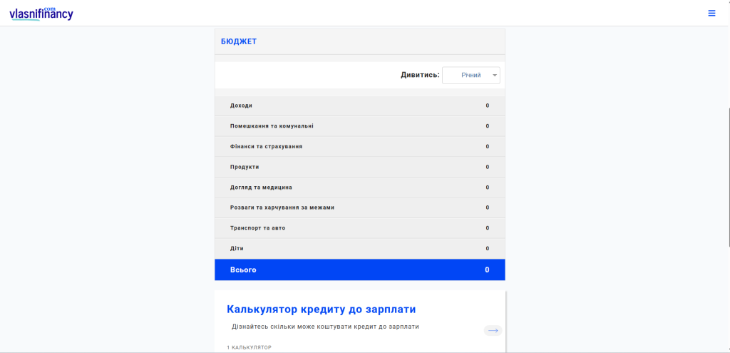 Планування бюджету