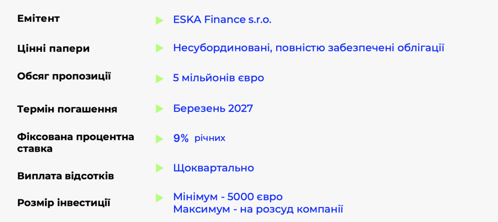 ESKA Finance ключові умови для інвесторів 