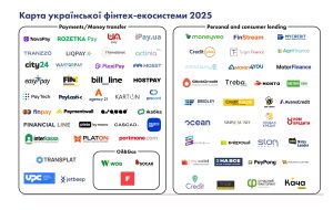 Kataloh fintekh kompaniy 2025 chastyna 1 До оновленого фінтех-каталогу увійшло 257 компаній