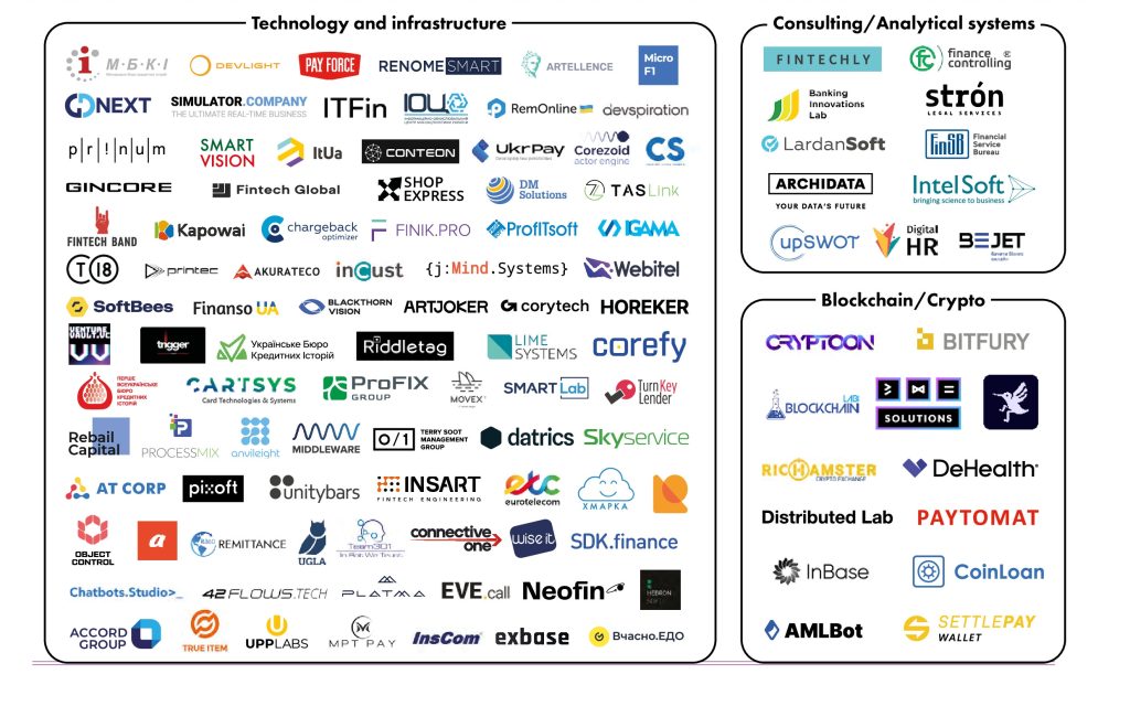 Kataloh fintekh kompaniy 2025 chastyna 2 До оновленого фінтех-каталогу увійшло 257 компаній