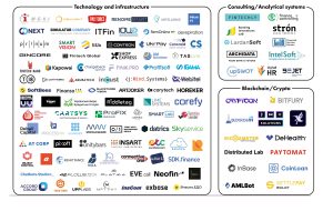 Kataloh fintekh kompaniy 2025 chastyna 2 До оновленого фінтех-каталогу увійшло 257 компаній