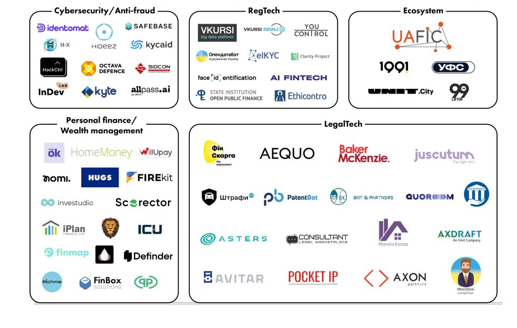 Kataloh fintekh kompaniy 2025 chastyna 3 До оновленого фінтех-каталогу увійшло 257 компаній