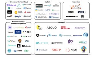 Kataloh fintekh kompaniy 2025 chastyna 3 До оновленого фінтех-каталогу увійшло 257 компаній