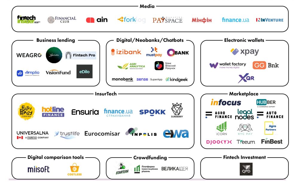 Kataloh fintekh kompaniy 2025 chastyna 4 До оновленого фінтех-каталогу увійшло 257 компаній