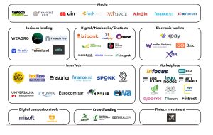 Kataloh fintekh kompaniy 2025 chastyna 4 До оновленого фінтех-каталогу увійшло 257 компаній
