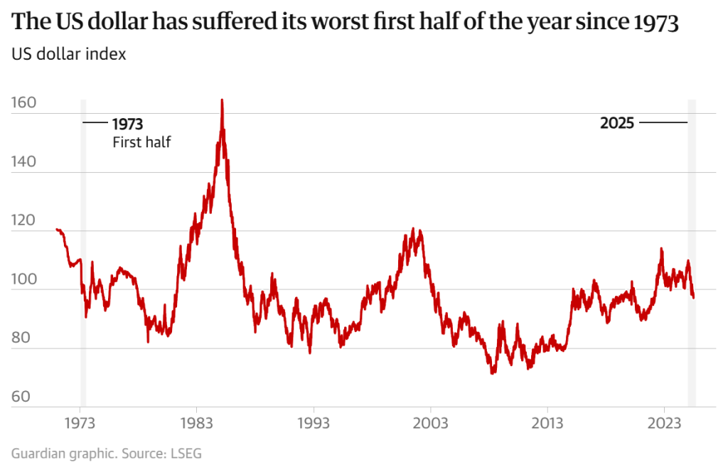 Показник долара щодо кошика валют