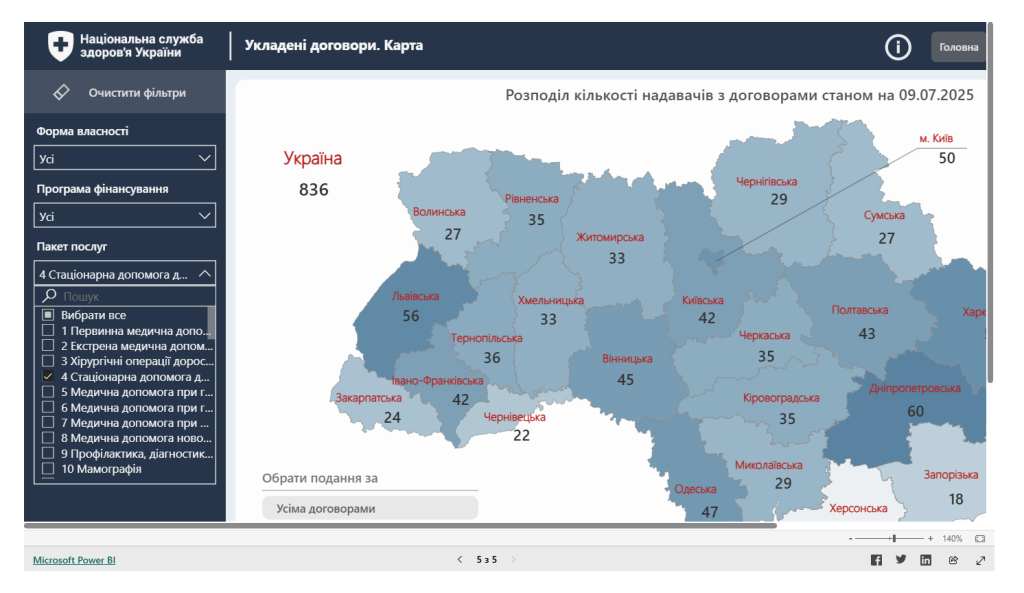 Які пакети послуг за договором НСЗУ надають лікарні