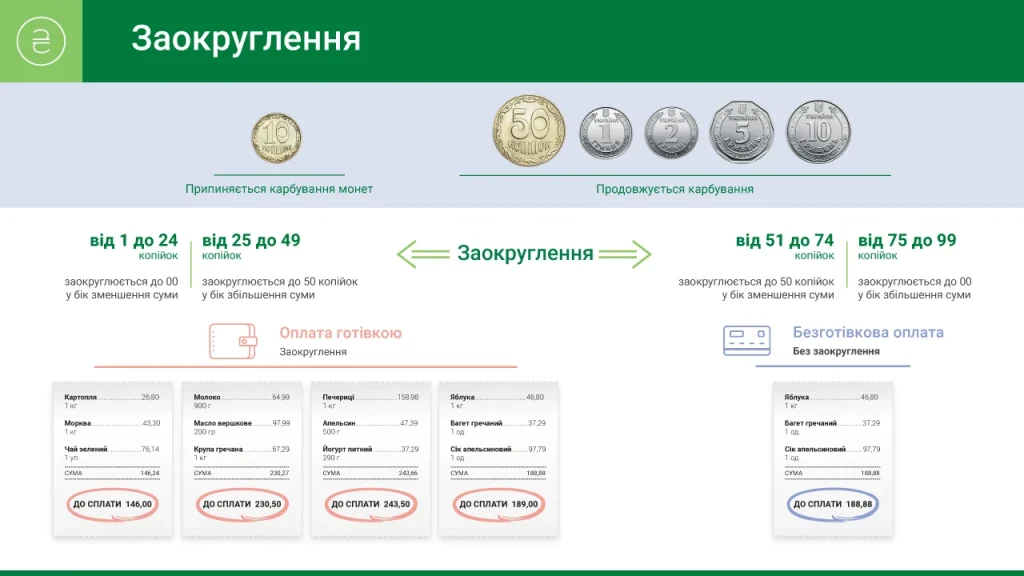 Заокруглення