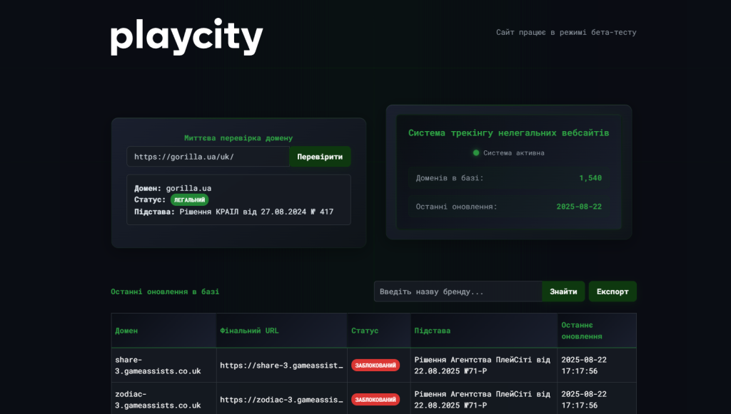 Перевірка легального казино