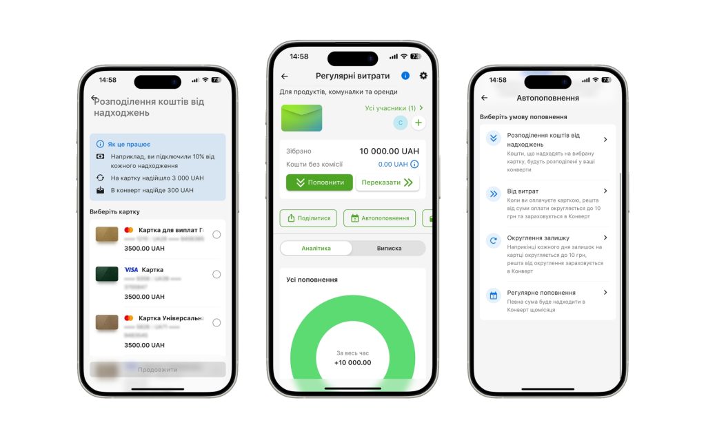 Конверти від ПриватБанк - способи автопоповнення